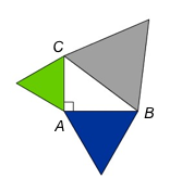 En rettvinklet trekant ABC. En grønn likesidet trekant har AC som én side, en blå likesidet trekant har AB som én side, og en grå likesidet trekant har BC som én side.